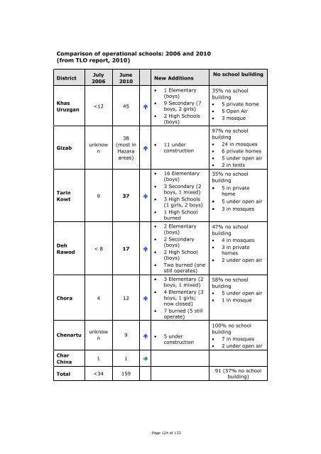 Final evaluation Netherlands participation in ISAF 2006 - 2010