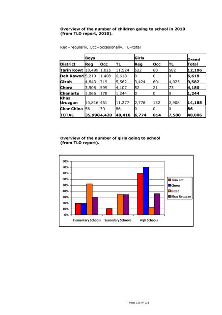 Final evaluation Netherlands participation in ISAF 2006 - 2010