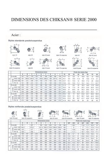 DIMENSIONS DES CHIKSANÂ® SERIE 2000 - FCE
