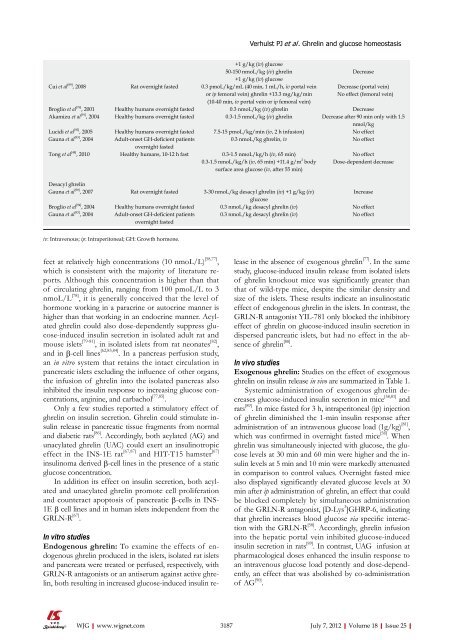 Ghrelin's second life - World Journal of Gastroenterology