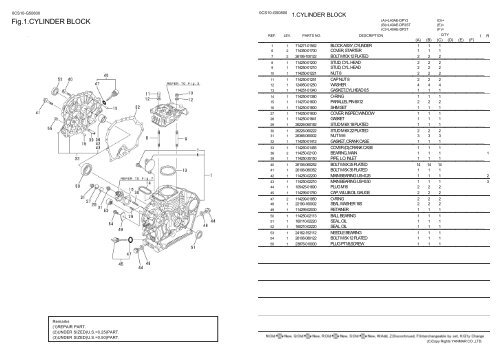 0CS10-G50800:1.CYLINDER BLOCK - LSM Diesel Denmark