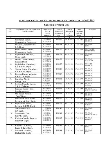 Sanction strength- 393 - Home Department