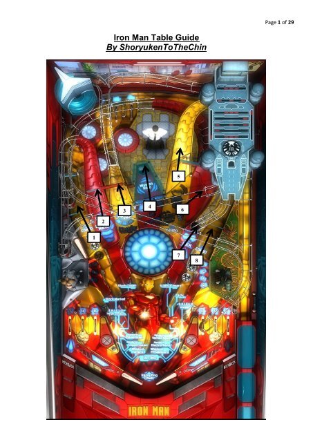 Iron Man Table Guide by ShoryukenToTheChin - Zen Studios