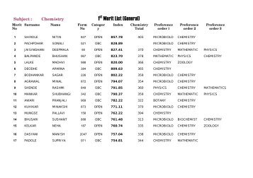 1st Merit List (General)