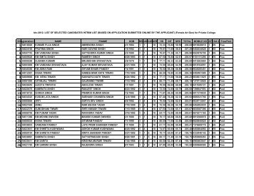 Interim Select List For Private Colleges - Deoria