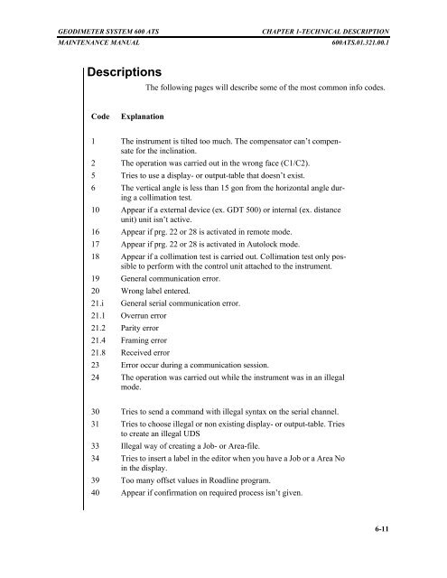 Chapter 6 - Info codes