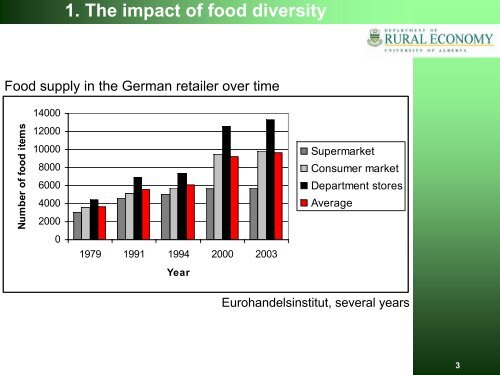 Consumer Demand and Willingness to Pay for Healthy Food ...