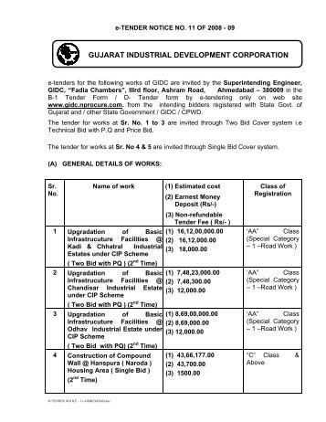 gujarat development Gujarat industrial policy | ic 1 government of gujarat gujarat industrial policy 2015 gujarat industrial development corporation gift : gujarat. gujarat development Gujarat industrial policy | ic 1 government of gujarat gujarat industrial policy 2015 gujarat industrial development corporation gift : gujarat.