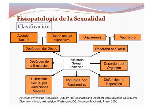 deseo sexual - IGBA