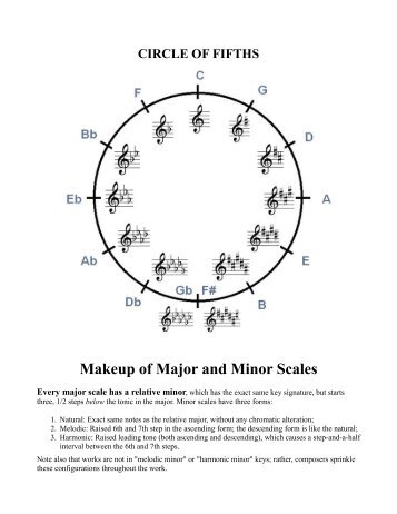 Circle of Fifths - Best Student Violins