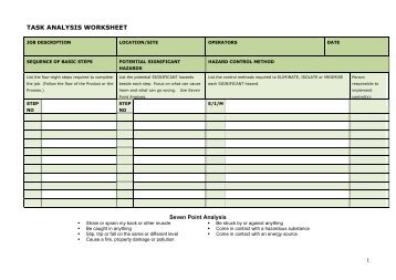Task analysis worksheet [161 KB PDF] - Business.govt.nz