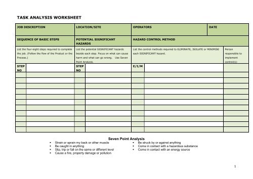 Task analysis worksheet [161 KB PDF] - Business.govt.nz