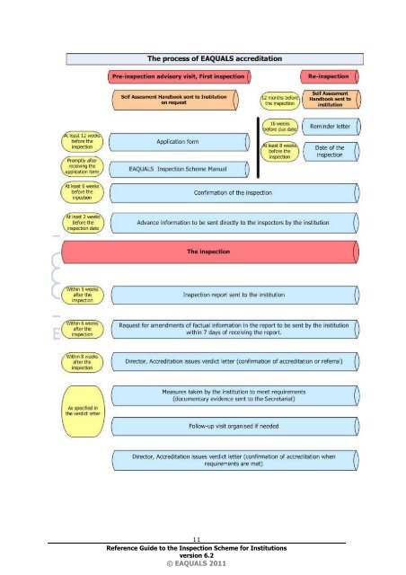 Reference Guide for EAQUALS inspections - Support