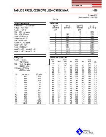 48_1410 June 2002 TABLICE PRZELICZENIOWE ... - skcm.nl