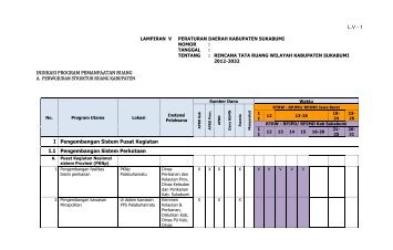 L.V - 1 INDIKASI PROGRAM PEMANFAATAN RUANG I ...