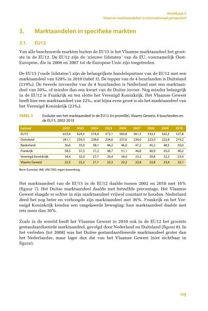 De Vlaamse open economie - Vlaanderen.be