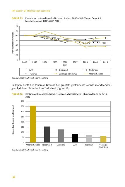 De Vlaamse open economie - Vlaanderen.be