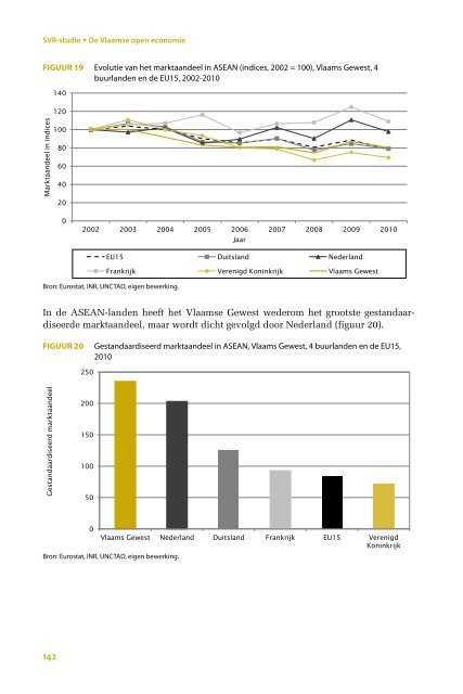 De Vlaamse open economie - Vlaanderen.be