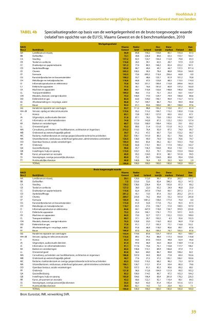 De Vlaamse open economie - Vlaanderen.be