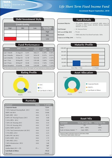 September - Tata AIA Life Insurance