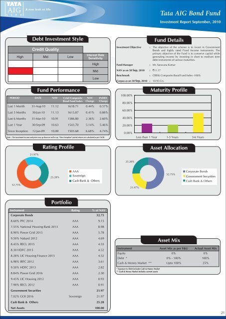 September - Tata AIA Life Insurance