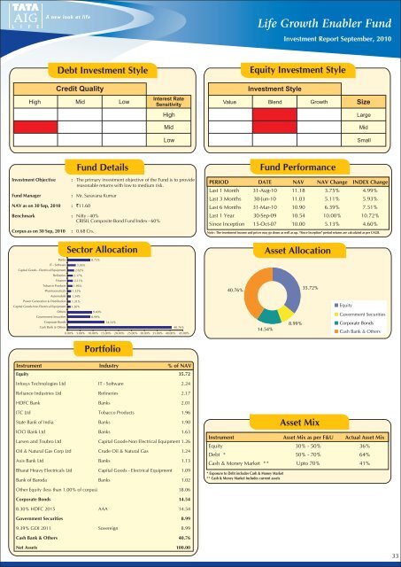 September - Tata AIA Life Insurance