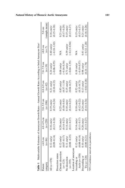 Acute Aortic Disease.. - Index of