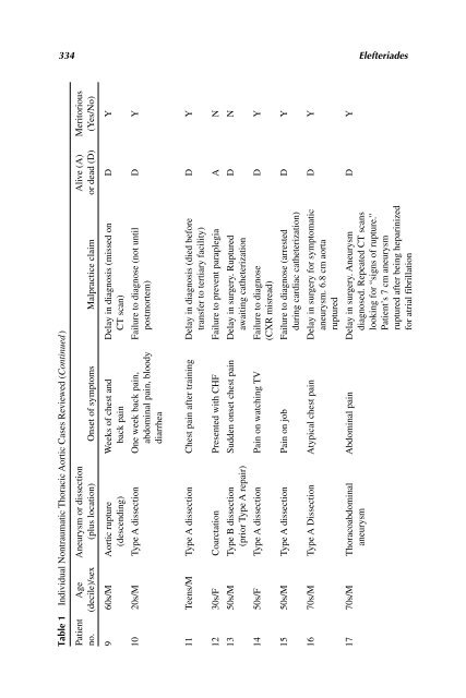 Acute Aortic Disease.. - Index of