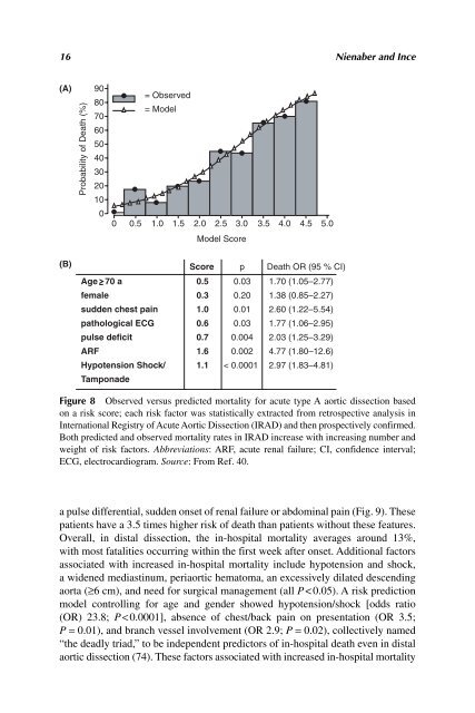 Acute Aortic Disease.. - Index of