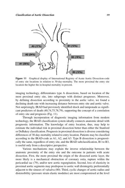 Acute Aortic Disease.. - Index of