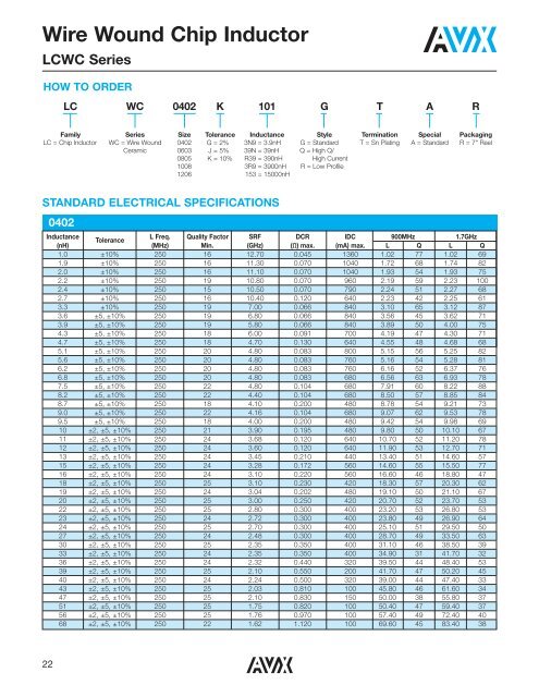 Wire Wound Chip Inductor LCWC Series - AVX