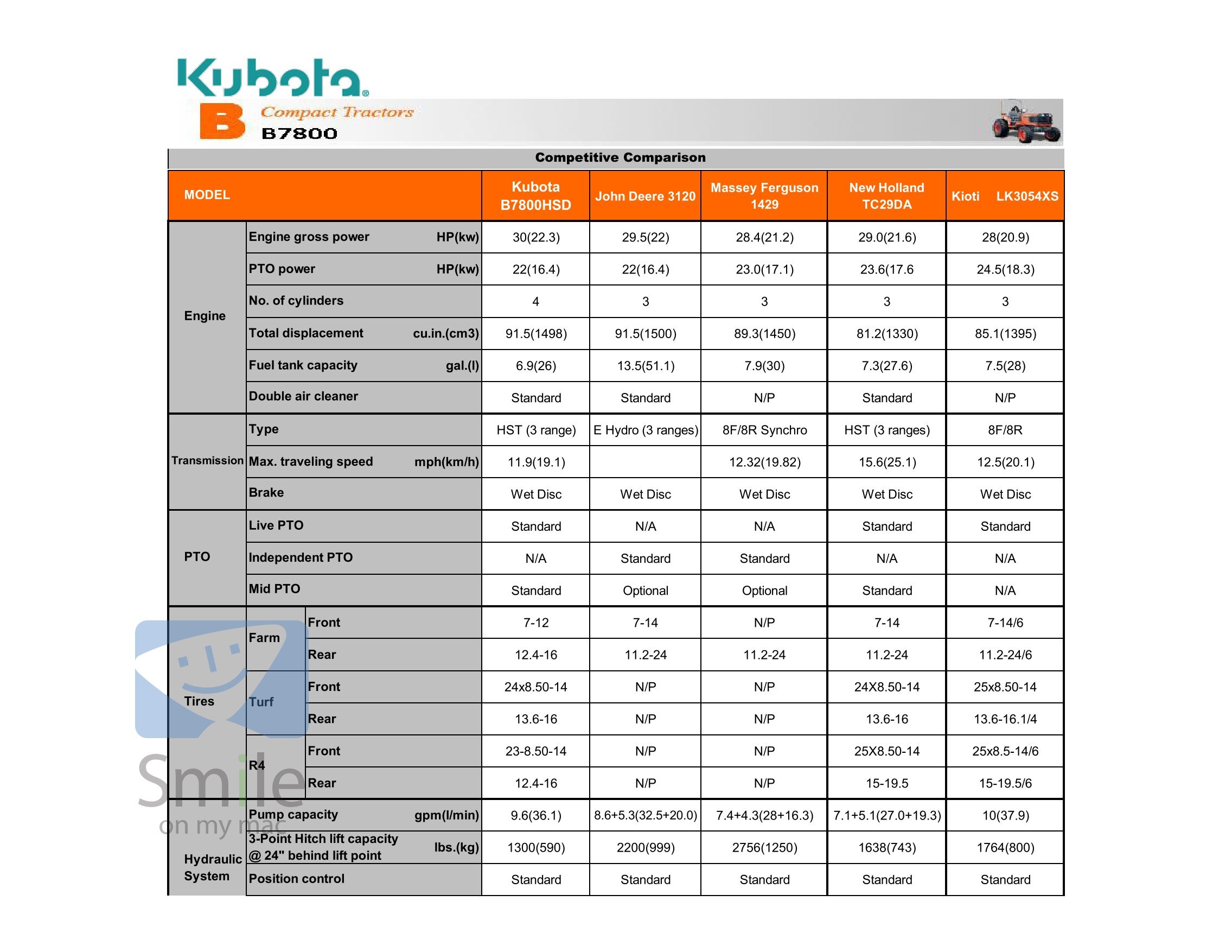 Kubota Tractor Comparison Chart