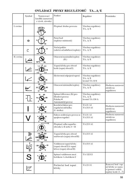 Junkers regulace otopnÃ½ch systÃ©mÅ¯ schÃ©mata propojenÃ­.pdf