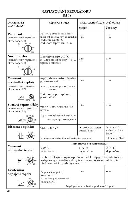 Junkers regulace otopnÃ½ch systÃ©mÅ¯ schÃ©mata propojenÃ­.pdf