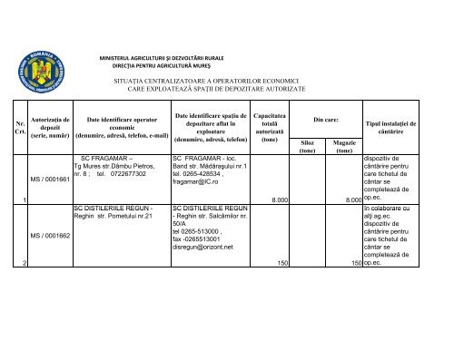 situaÈia capacitÄÈilor de depozitare autorizate - MADR