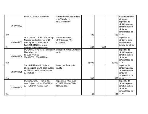 situaÈia capacitÄÈilor de depozitare autorizate - MADR