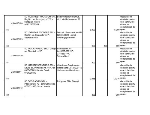 situaÈia capacitÄÈilor de depozitare autorizate - MADR