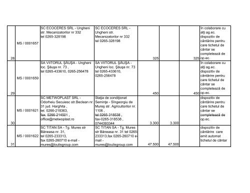 situaÈia capacitÄÈilor de depozitare autorizate - MADR