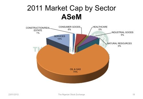 the nigerian stock exchange 2011 market review and 2012 outlook