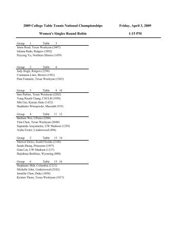 Women's Singles Round-Robin Groups - NCTTA