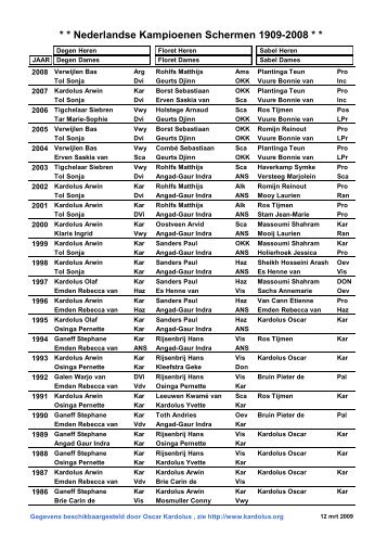 Nederlandse Kampioenen Schermen 1909-2008 - KNAS