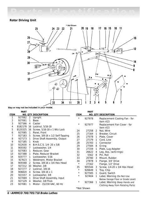 Parts Identification - NY Tech Supply