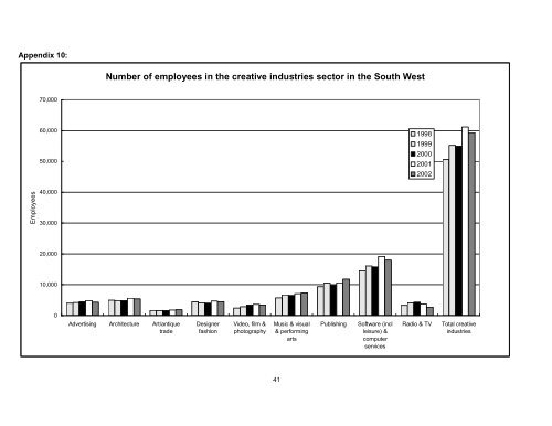 An Introduction to the Creative Industries Sector - The Skills ...