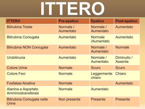 Cat. eme-ittero