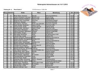 Rangliste Reiterspiele Heimenhausen - Reitkalender