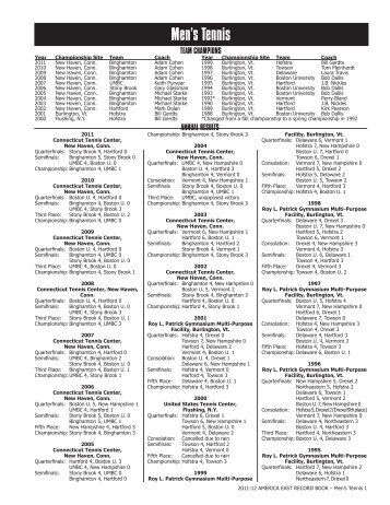 Men's Tennis - America East Conference