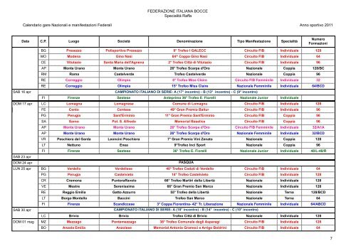 Calendario gare Nazionali e manifestazioni Federali ...