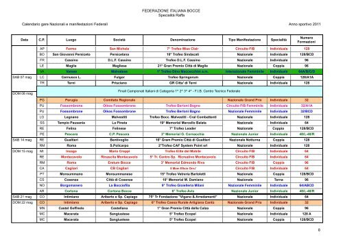 Calendario gare Nazionali e manifestazioni Federali ...