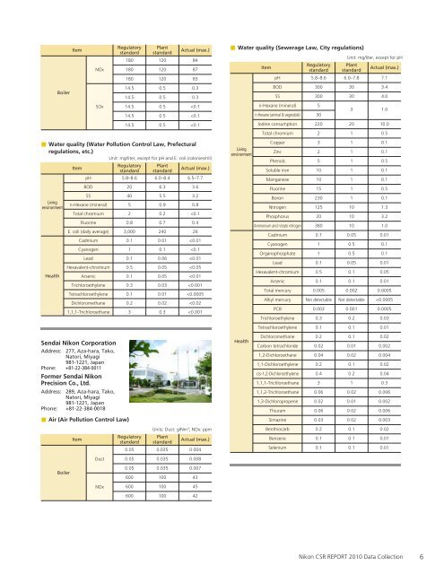 CSR Report 2010 Data Collection Entire Pages (PDF: 386KB) - Nikon