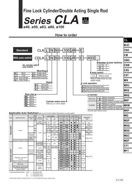 Series CLA - SMC ETech